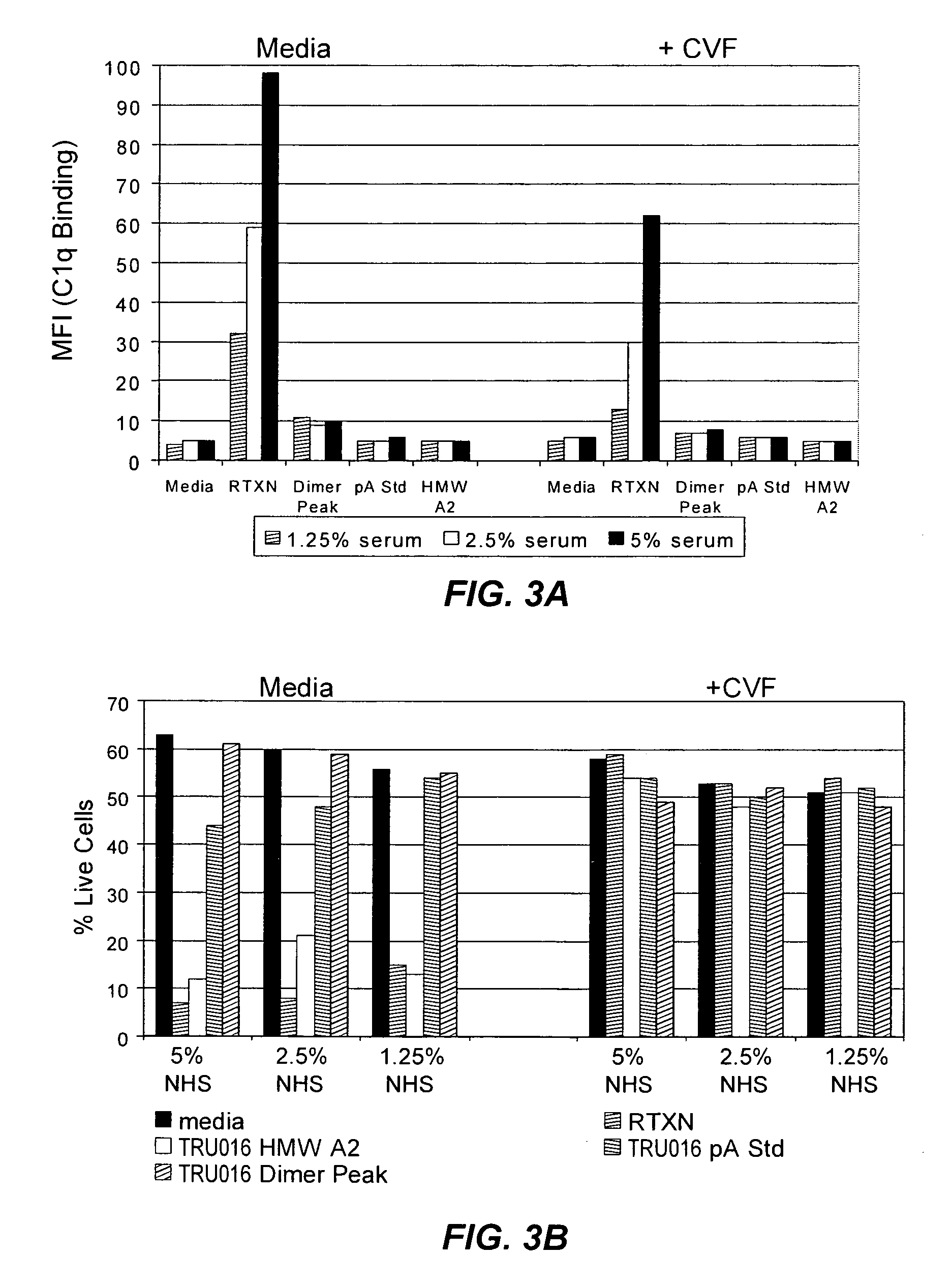 B-cell reduction using CD37-specific and CD20-specific binding molecules