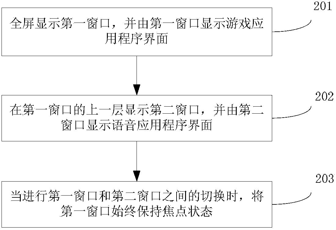 Method and device for displaying application program interfaces