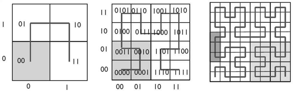 A method for discovering object information in the Internet of Things