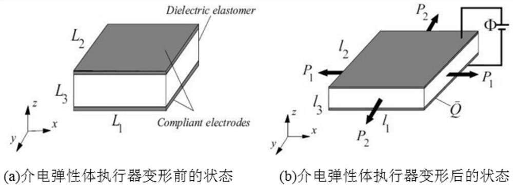 Soft robot state feedback control method based on dielectric elastomer actuator