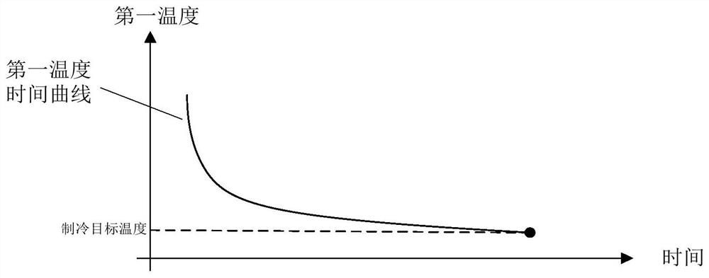 An electronic cooling device with diagnostic function