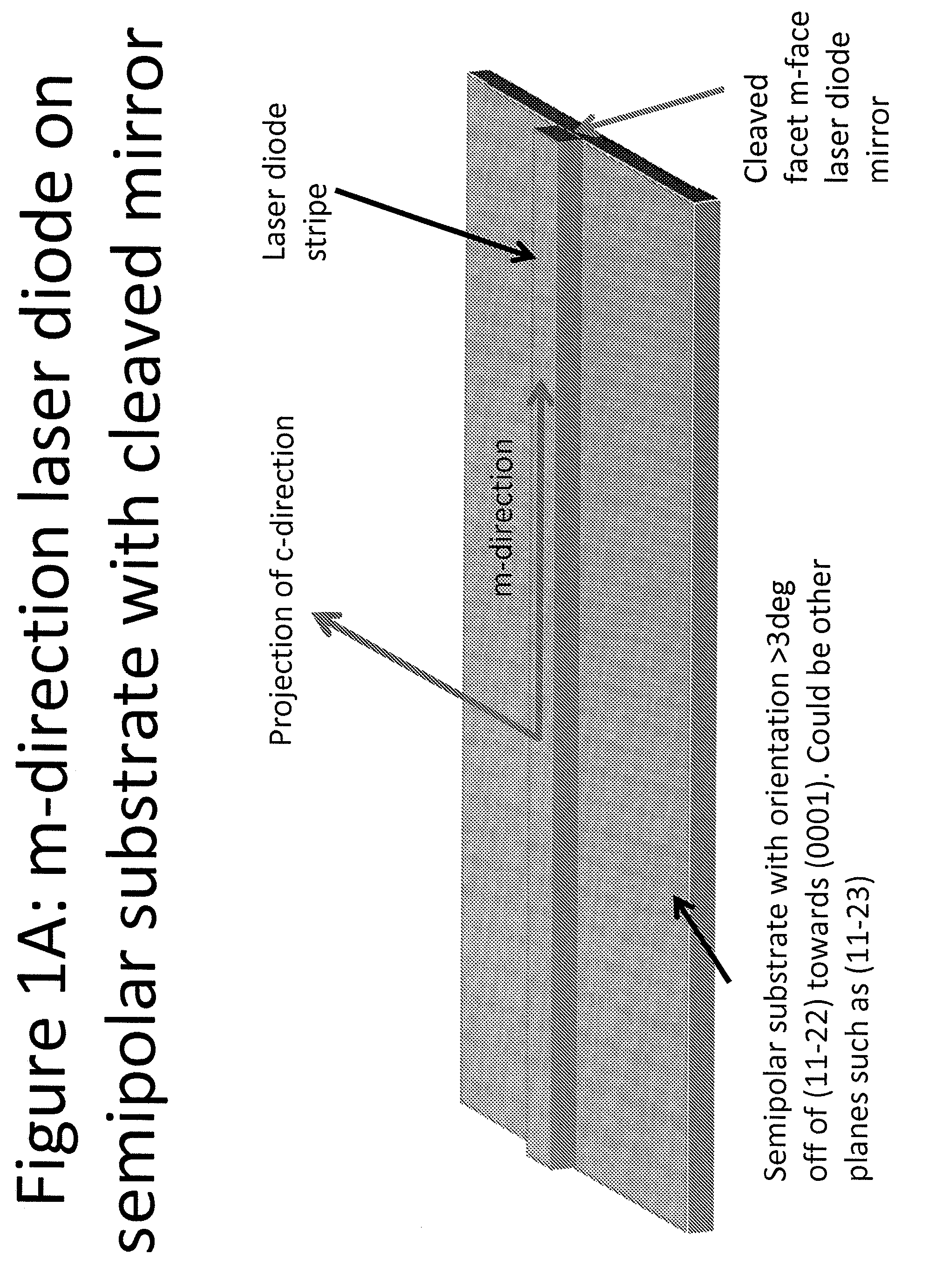 Optical device structure using GaN substrates and growth structures for laser applications