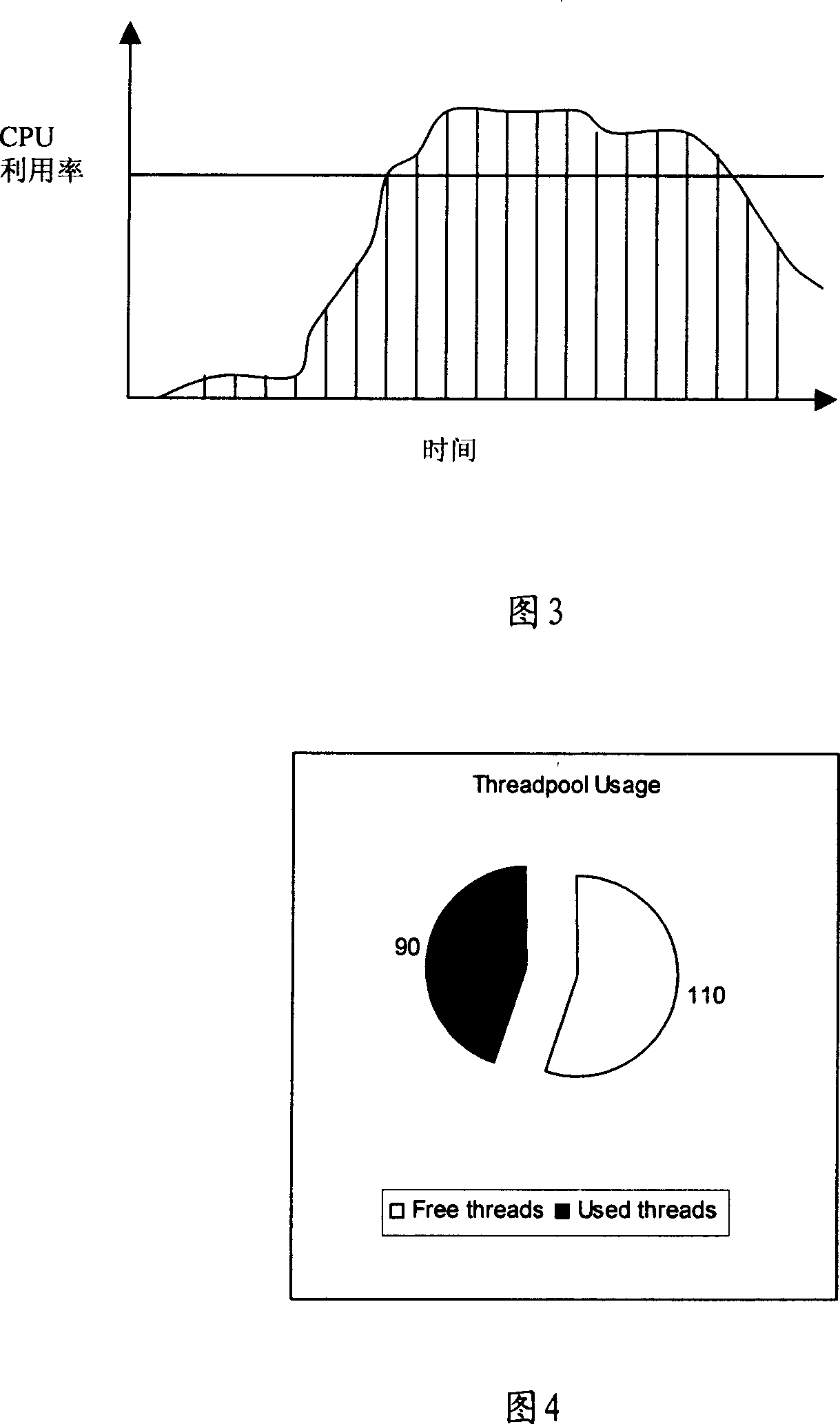 Method and device for load control of session initial protocol stack