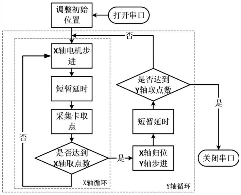 High-precision magnetic imaging system and method based on TMR sensor