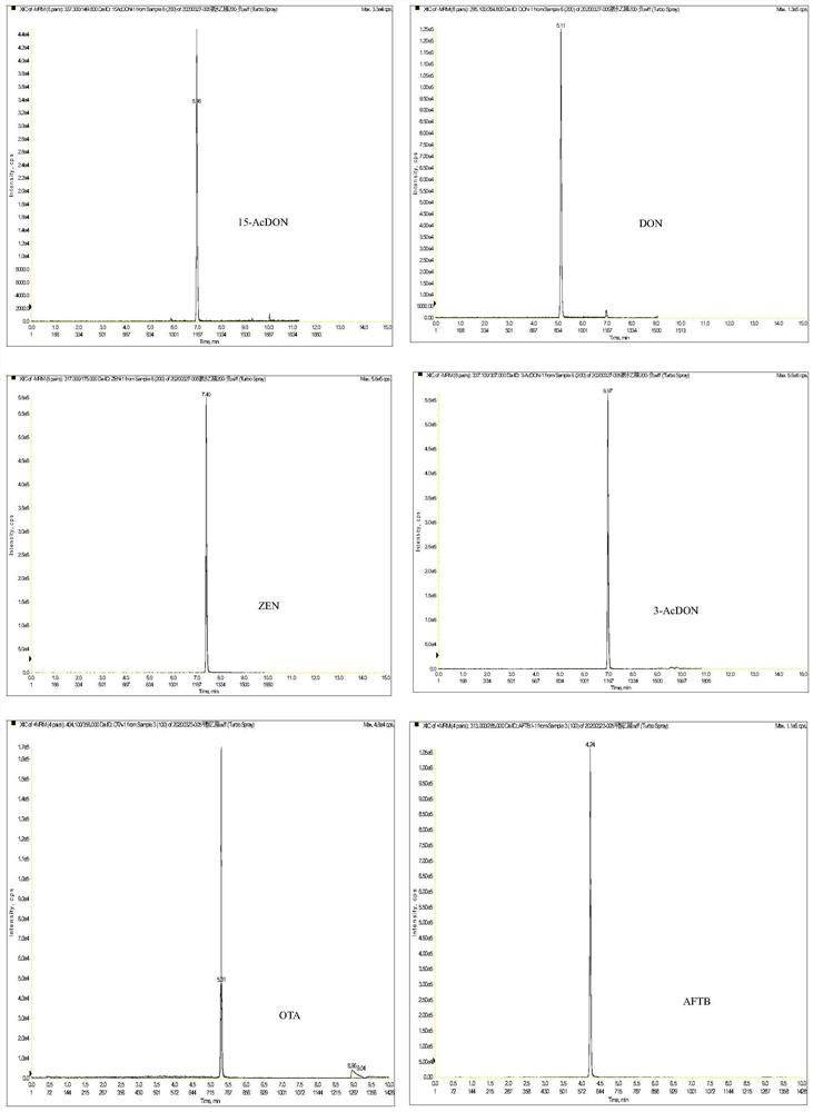 Method for rapidly determining multi-component mycotoxin in beans and bean products