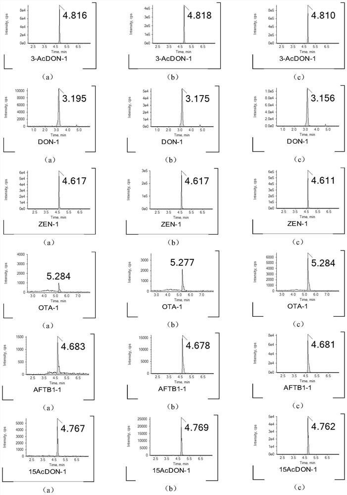 Method for rapidly determining multi-component mycotoxin in beans and bean products