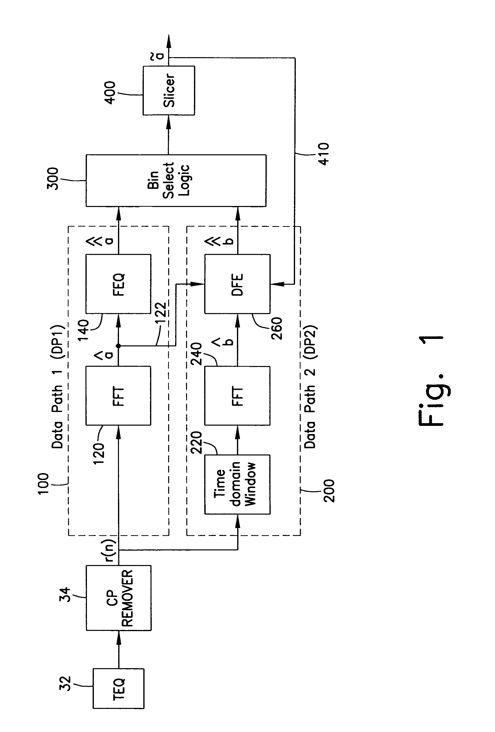 Receiver for discrete multitone modulated signals having window function