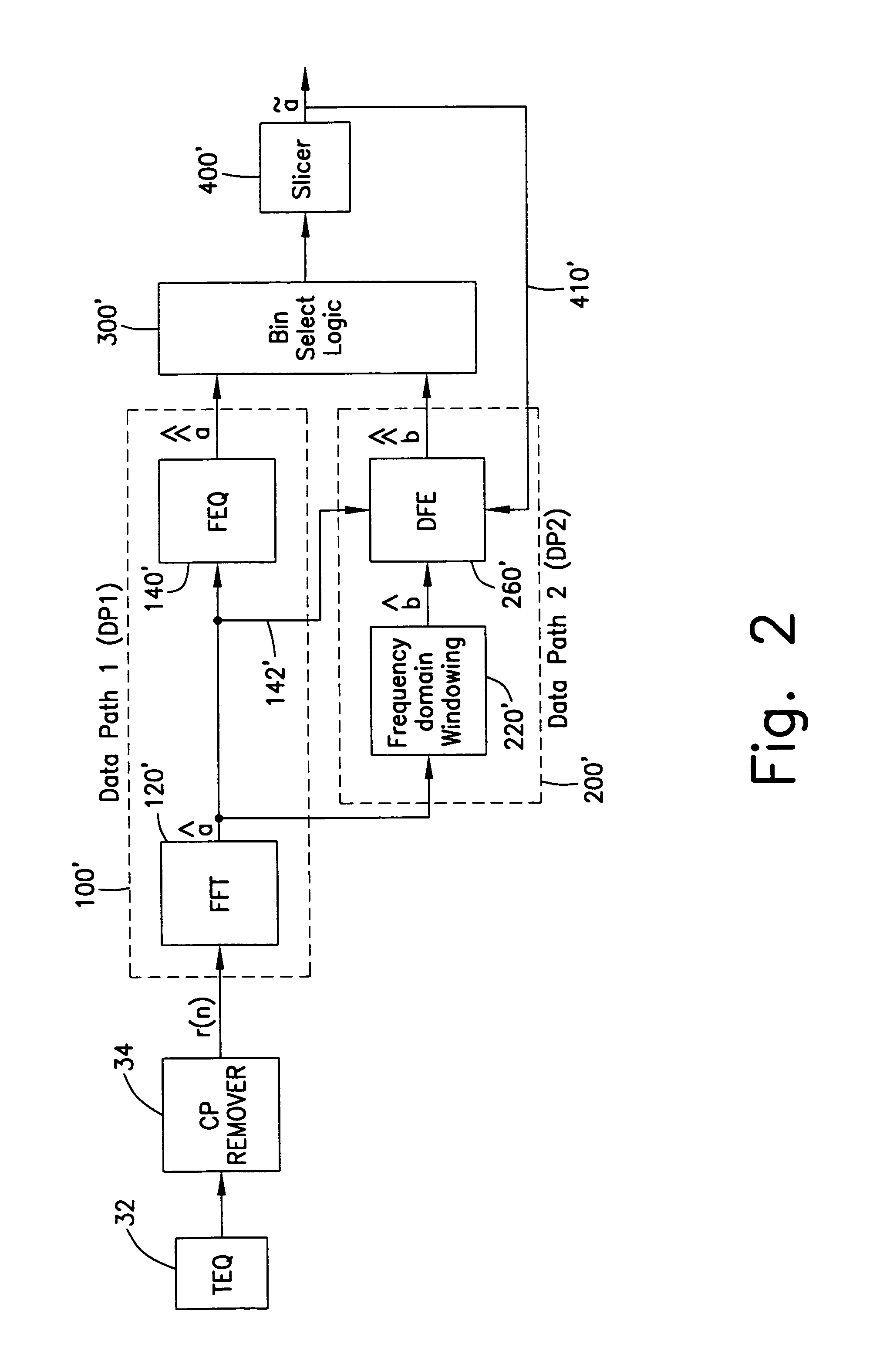 Receiver for discrete multitone modulated signals having window function