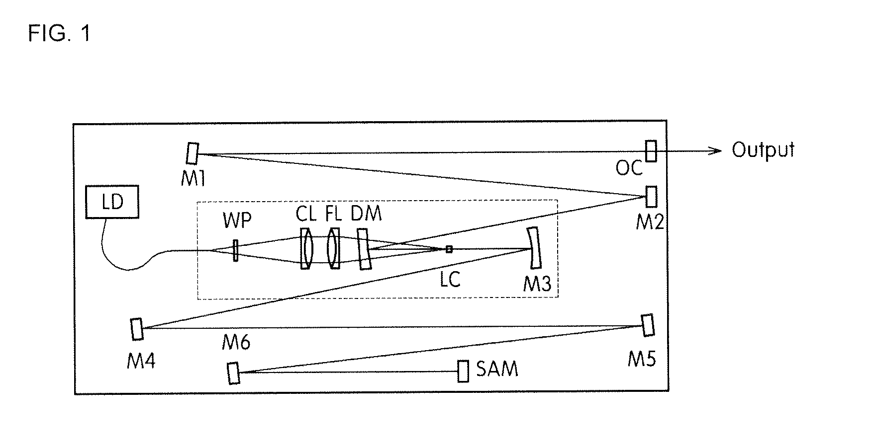 Femtosecond laser apparatus using laser diode optical pumping module