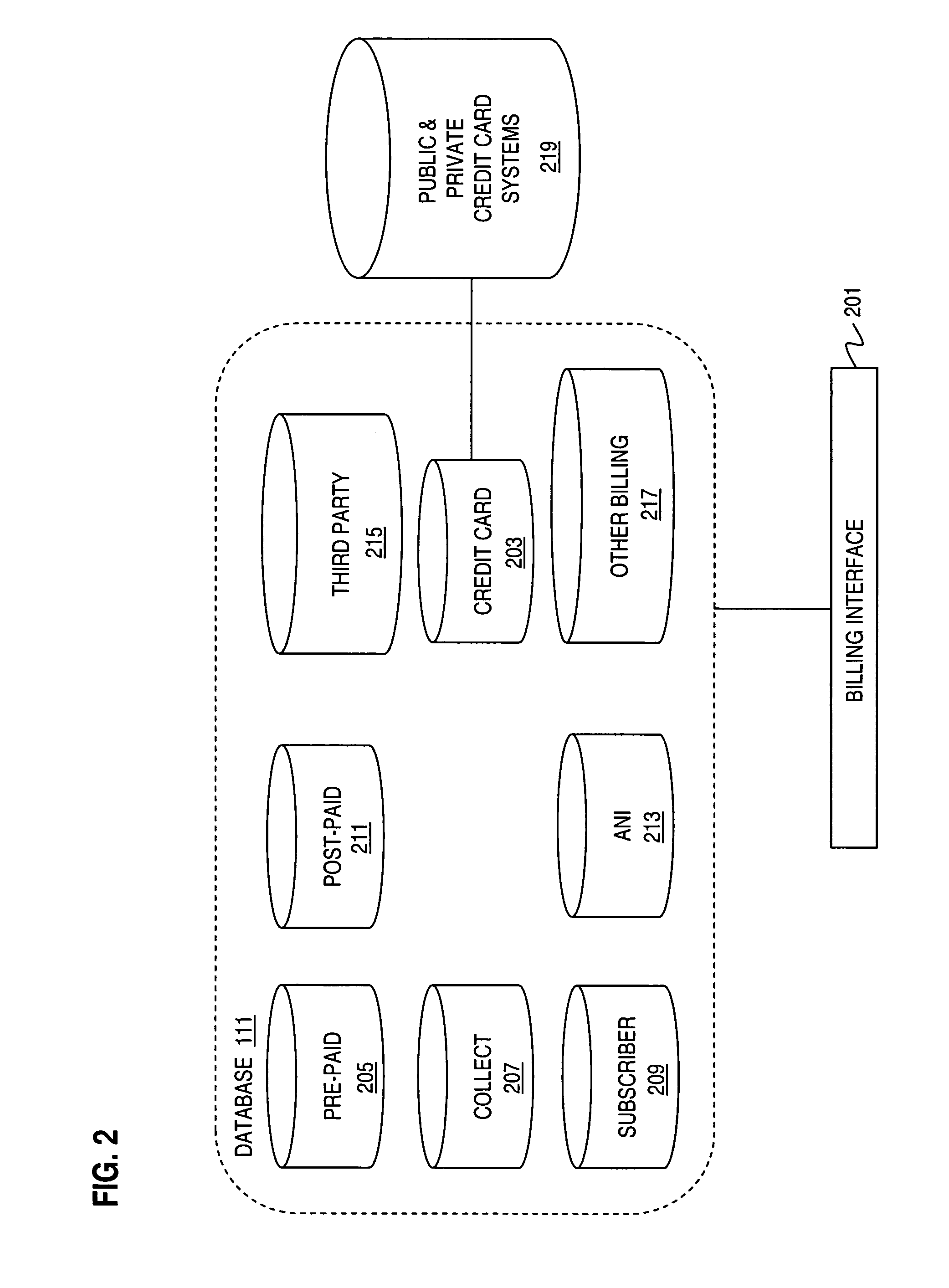 Method and system for providing conferencing services