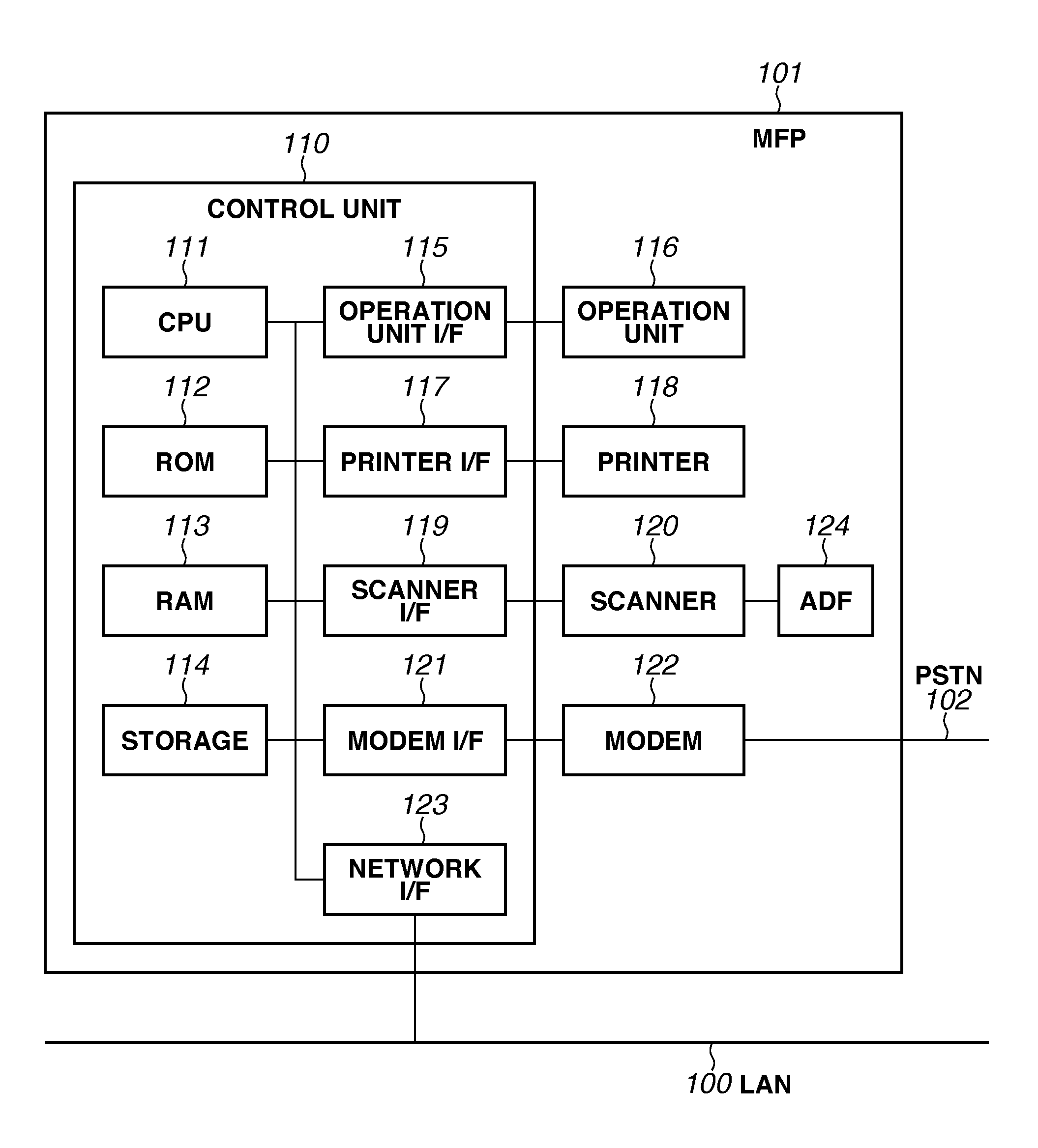 Image reading apparatus, method for controlling image reading apparatus, and storage medium