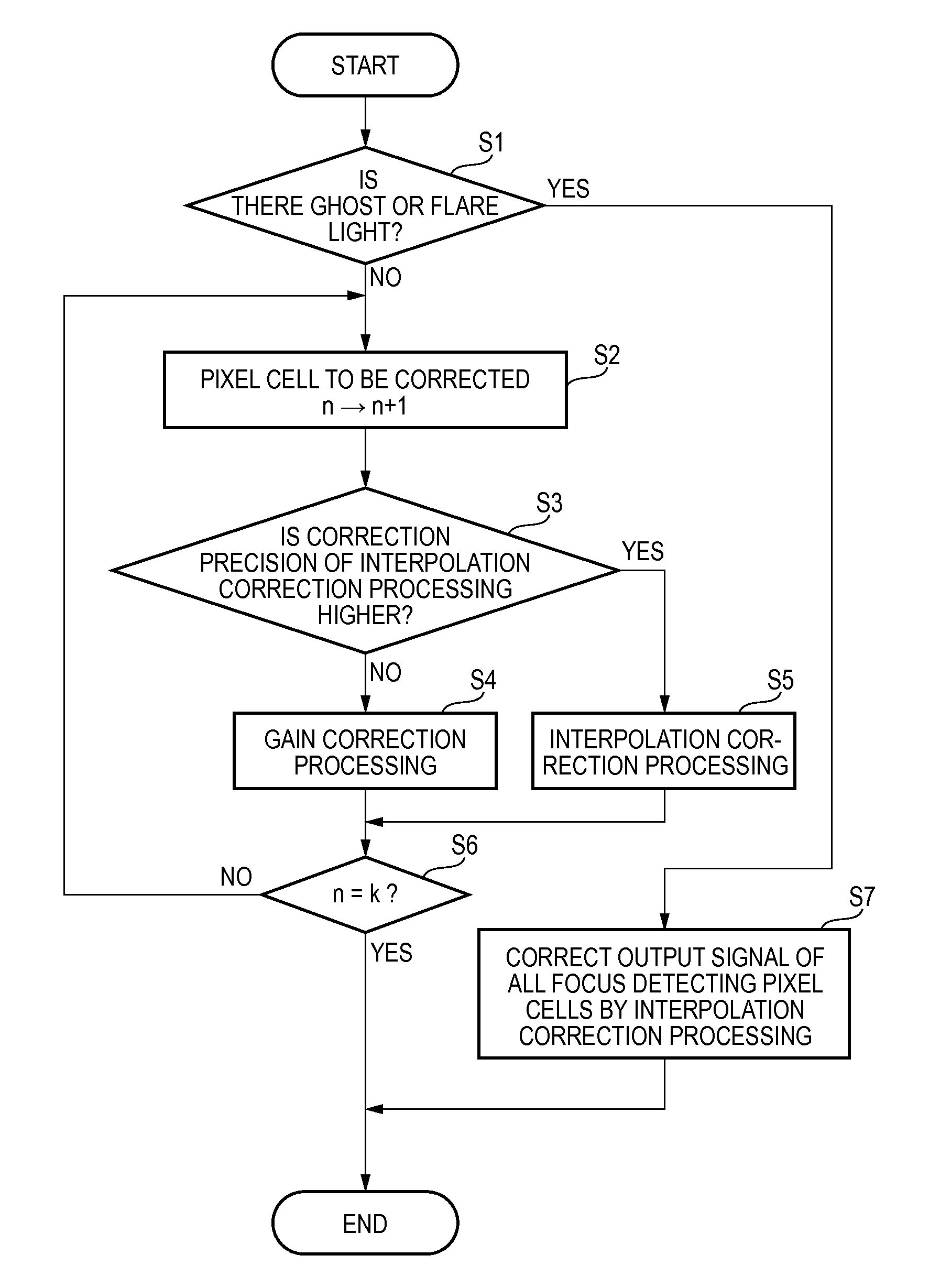 Imaging device and signal correcting method