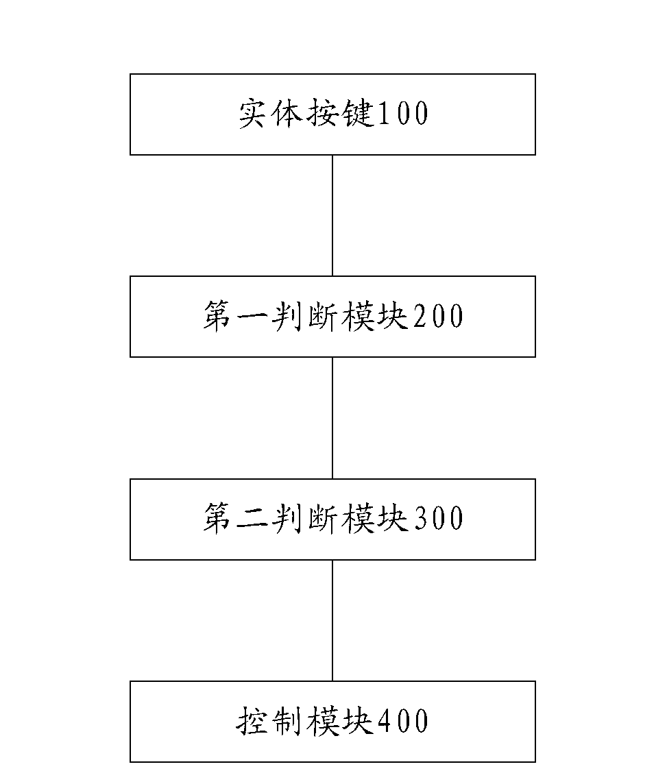 Touch screen mobile terminal and quick illumination-starting method and quick illumination-starting system thereof