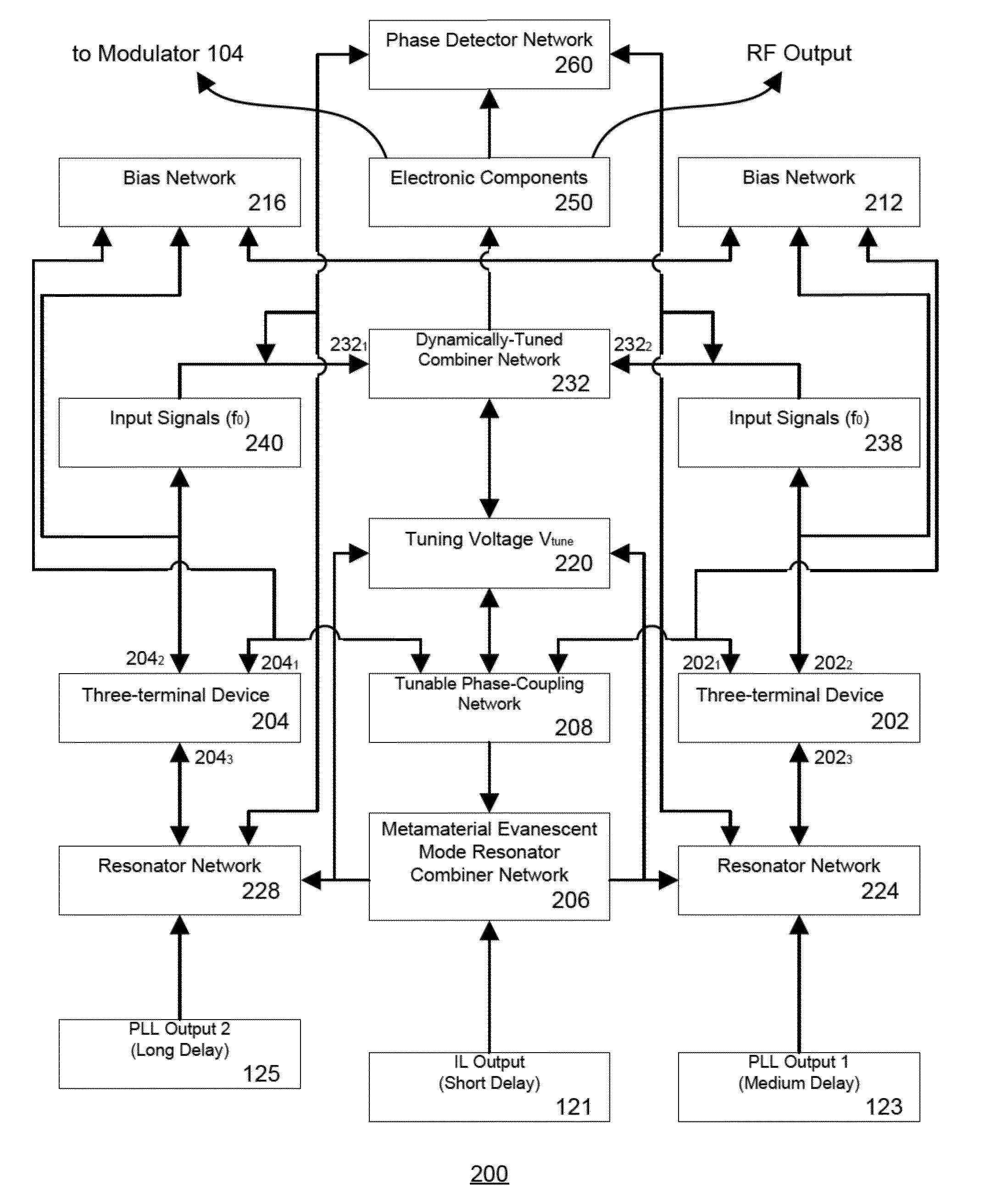 Integrated production of self injection locked self phase loop locked optoelectronic oscillator