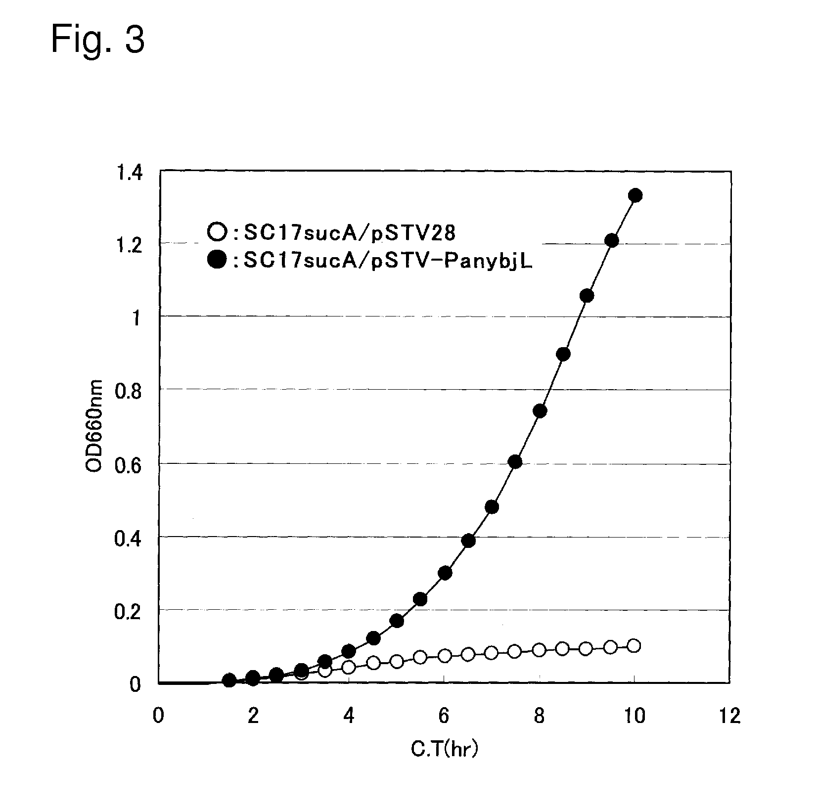 Method for Producing an Acidic Substance Having a Carboxyl Group