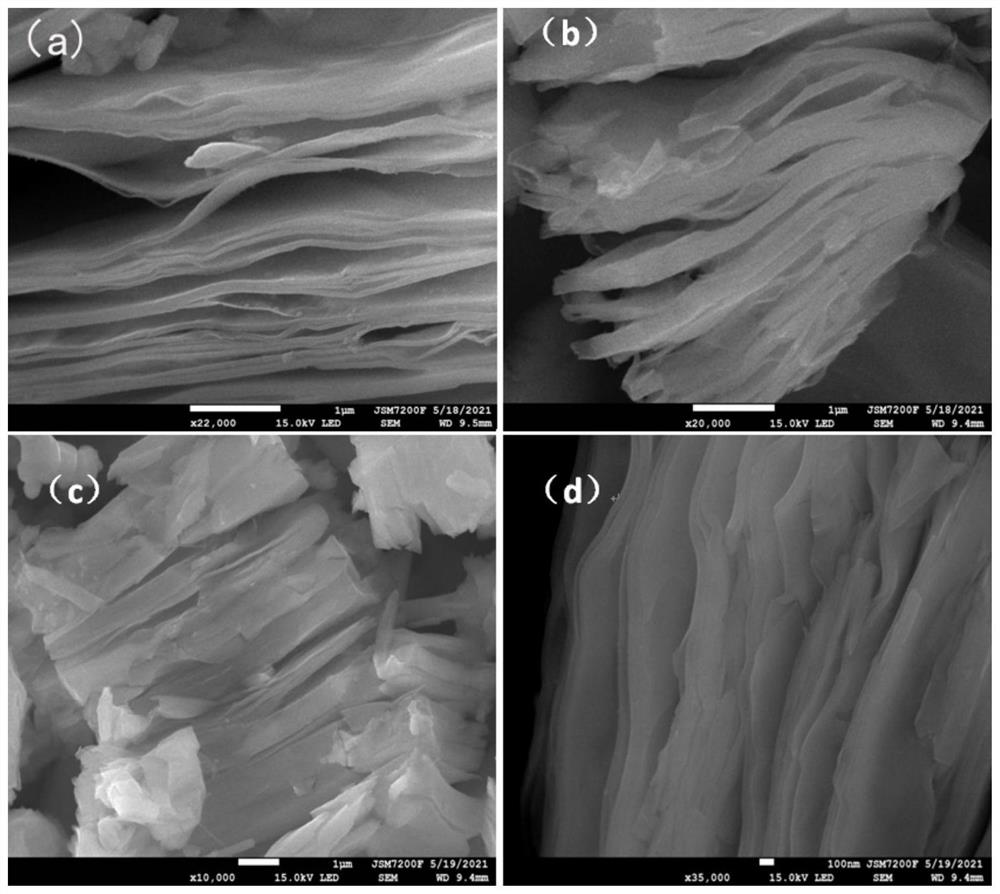 Method for preparing two-dimensional layered silicon nanosheet material based on topological chemical method