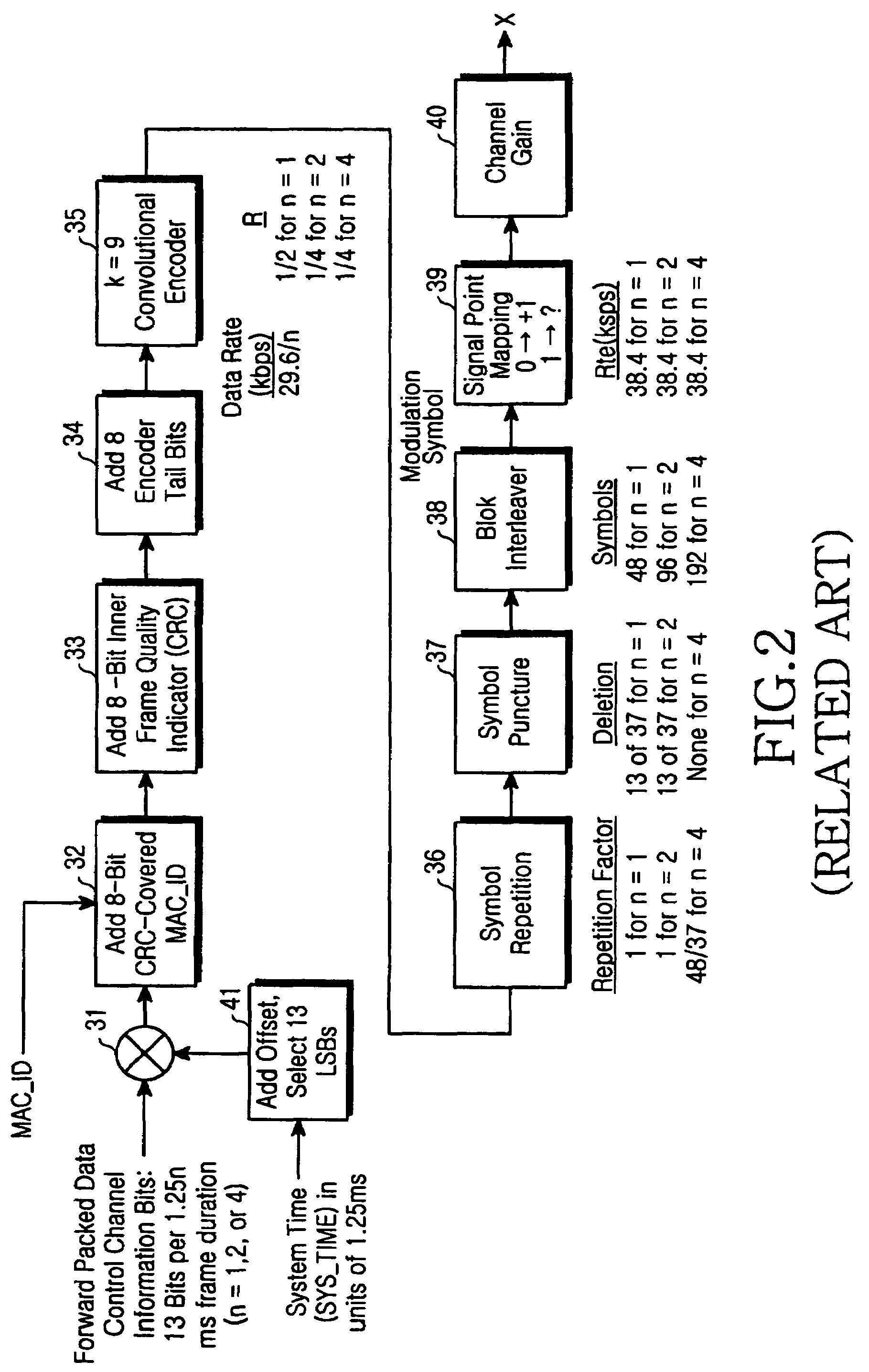 Apparatus and method for receiving a forward packet data control channel in a mobile communication system supporting packet data service