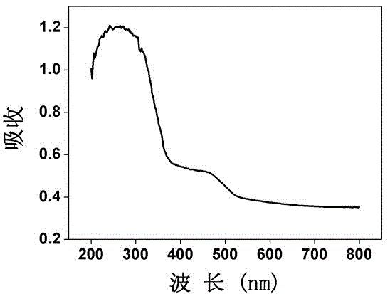 Silver-modified carbon nitride composite photocatalytic material and preparation method thereof