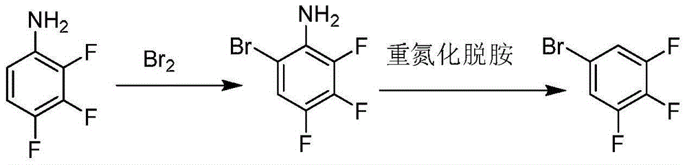 Preparation method of 3, 4, 5-trifluoro bromobenzene