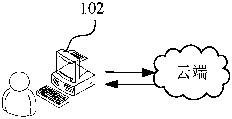 Node deployment method and device for OpenStack