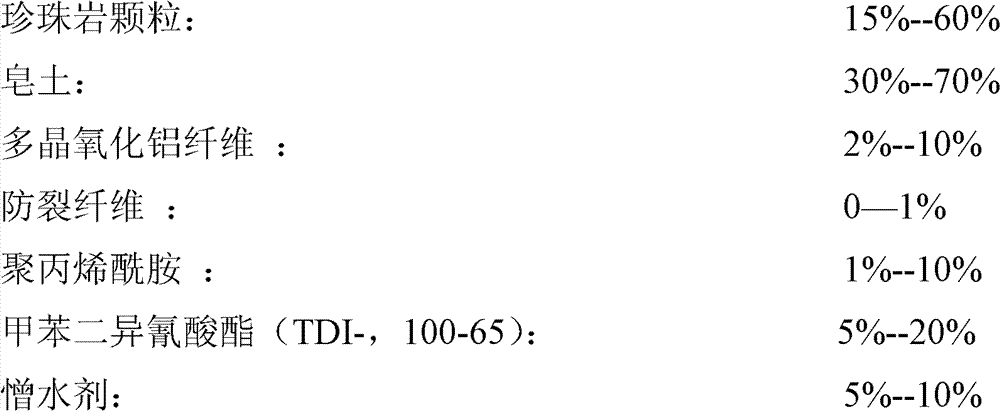 Preparation method of porous composite pearlstone heat preservation material