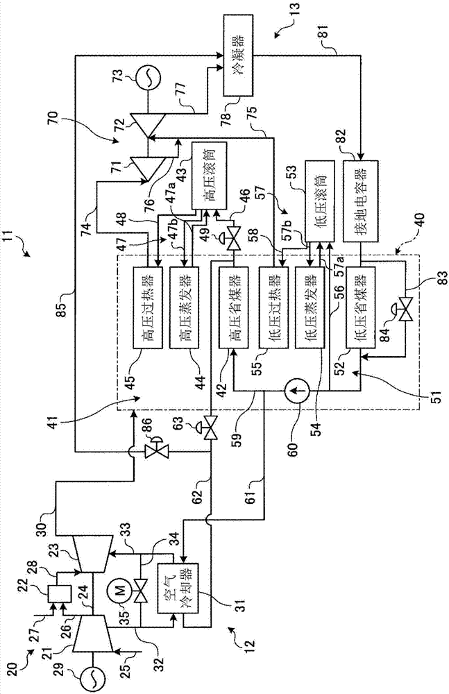 Gas turbine, combined cycle plant, and method of starting a gas turbine