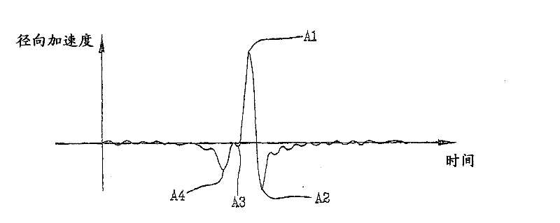 Method and system for signaling and aquaplaning condition of a tyre fitted on a vehicle