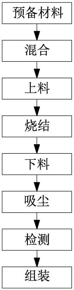 Manufacturing method of anti-overflow type serum transfer pipette