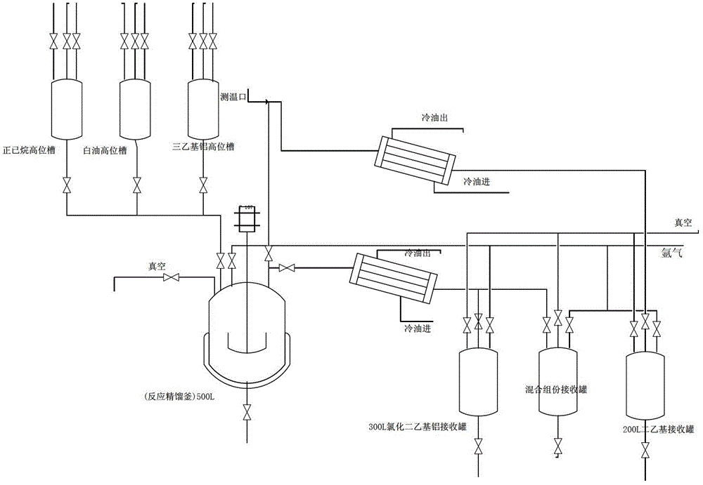 Preparation method of diethyl zinc