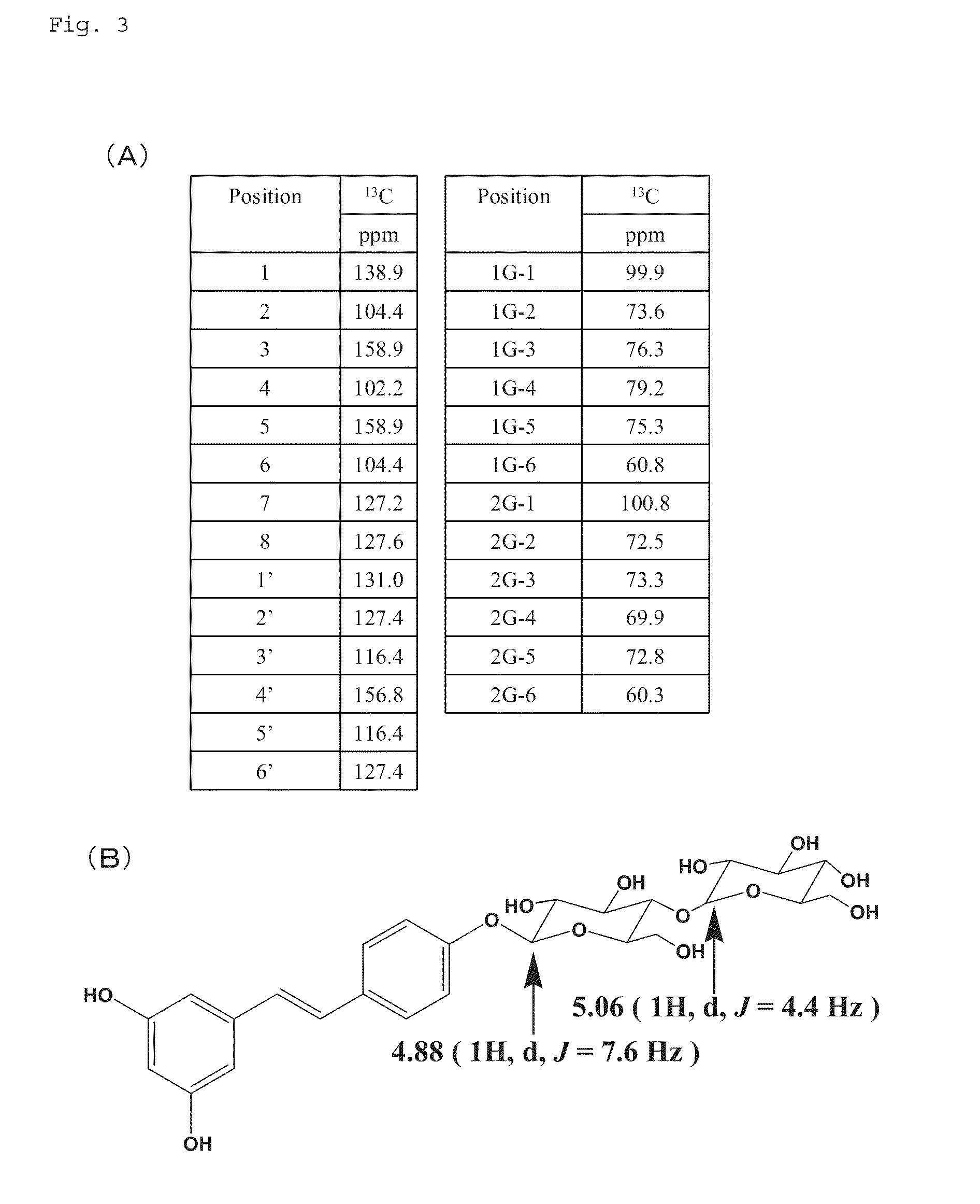 Trans-resveratrol polysaccharide, method of producing thereof, and composition comprising thereof