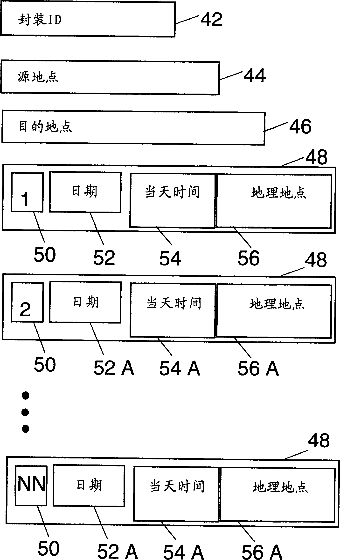 Method and system for determining physical distribution service quality using GPS