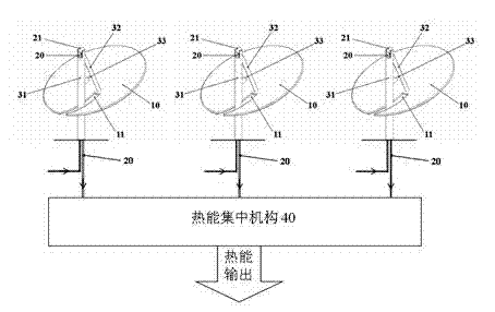Novel disc-type solar-powered heat collecting device and system