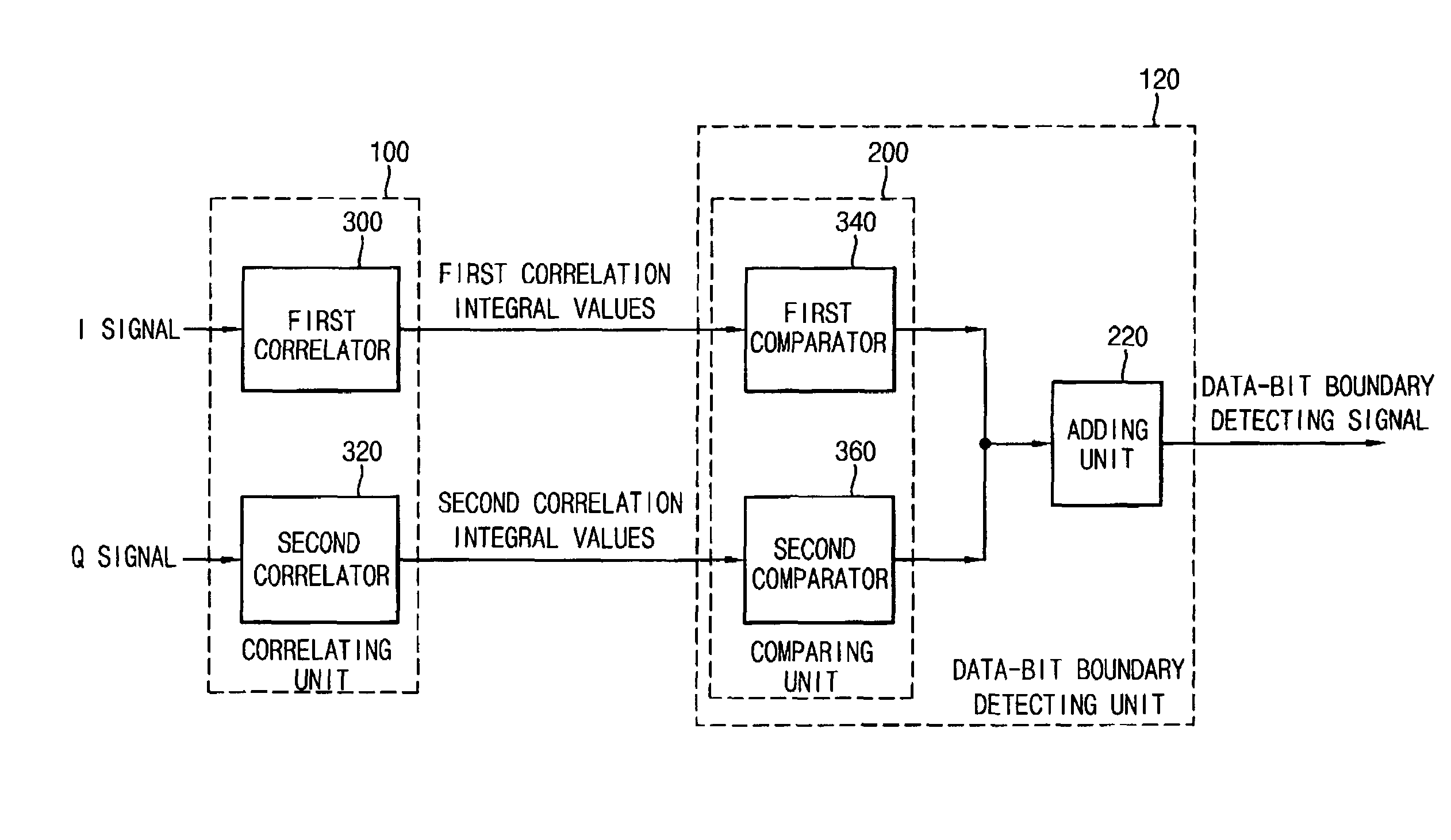 Method and apparatus for detecting GPS data-bit boundaries and detecting GPS satellite-signal reception