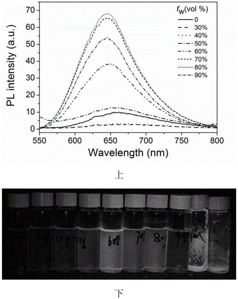 Ionic type cyclometalated iridium complex liquid crystal luminescent material and application thereof in non-doped polarizing red electroluminescent device with single luminescent layer