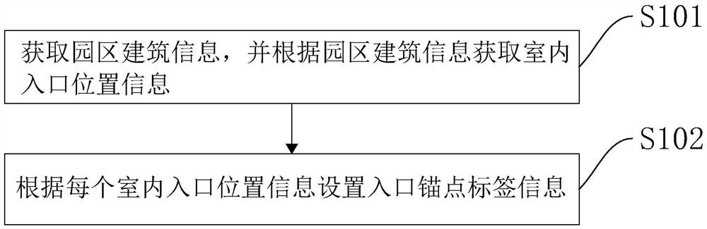 Indoor and outdoor seamless positioning method and device, computer equipment and storage medium