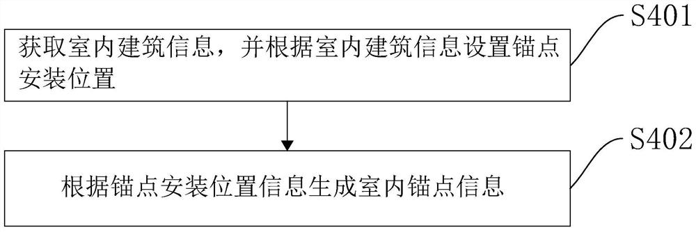 Indoor and outdoor seamless positioning method and device, computer equipment and storage medium