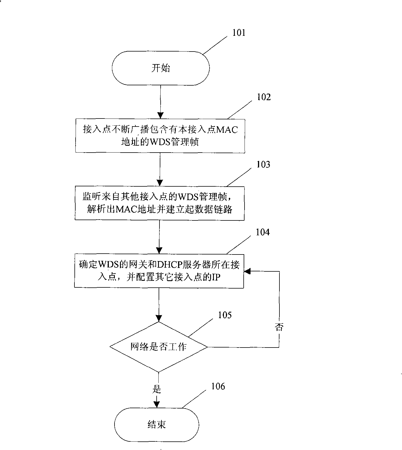 Method of automatically constructing wireless distributed system