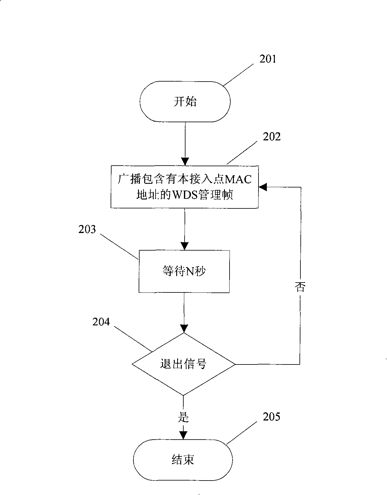 Method of automatically constructing wireless distributed system