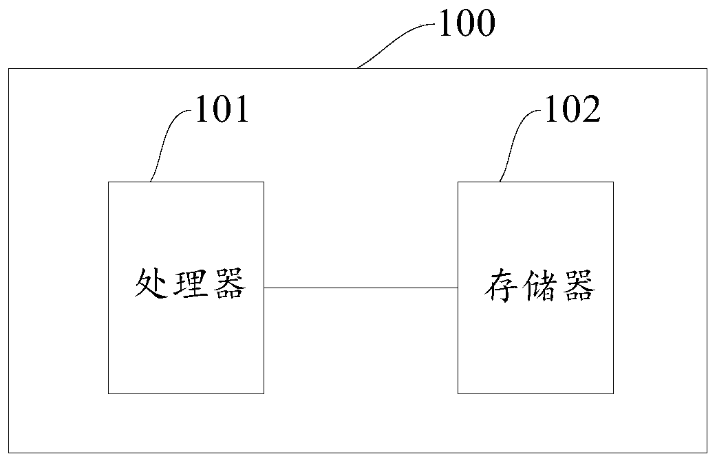 Emergency number dialing method and device thereof, storage medium and mobile terminal