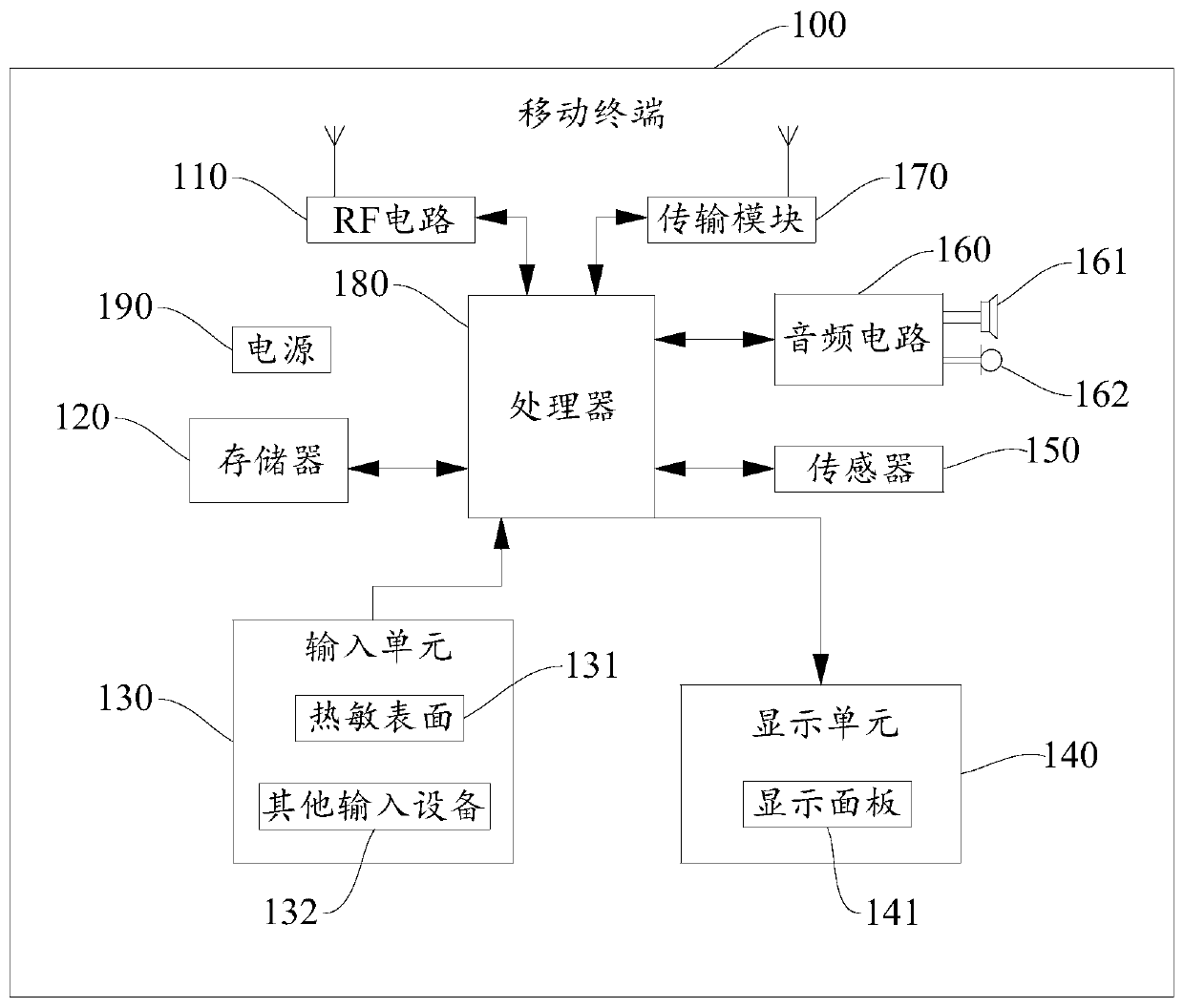 Emergency number dialing method and device thereof, storage medium and mobile terminal