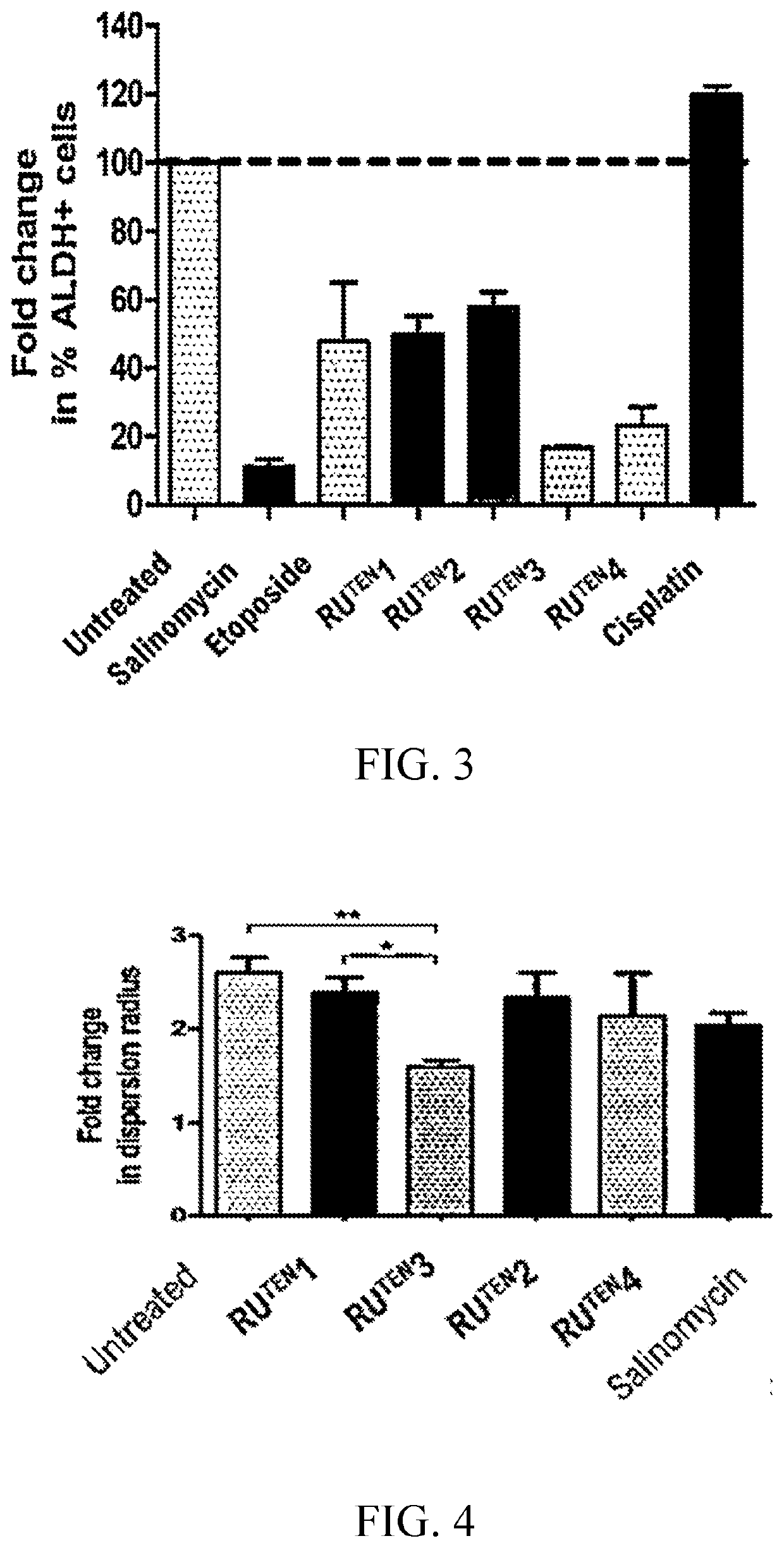 Ruthenium arene schiff-base complexes and uses thereof