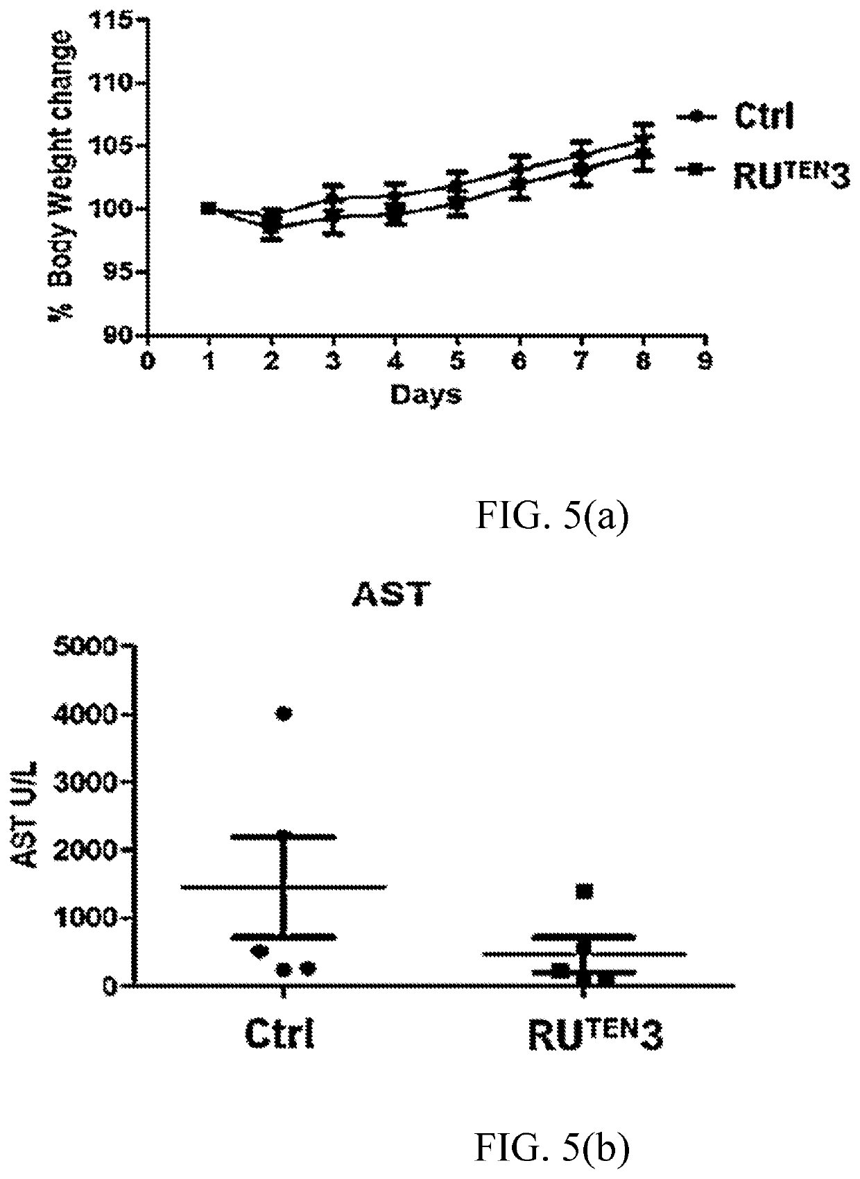 Ruthenium arene schiff-base complexes and uses thereof