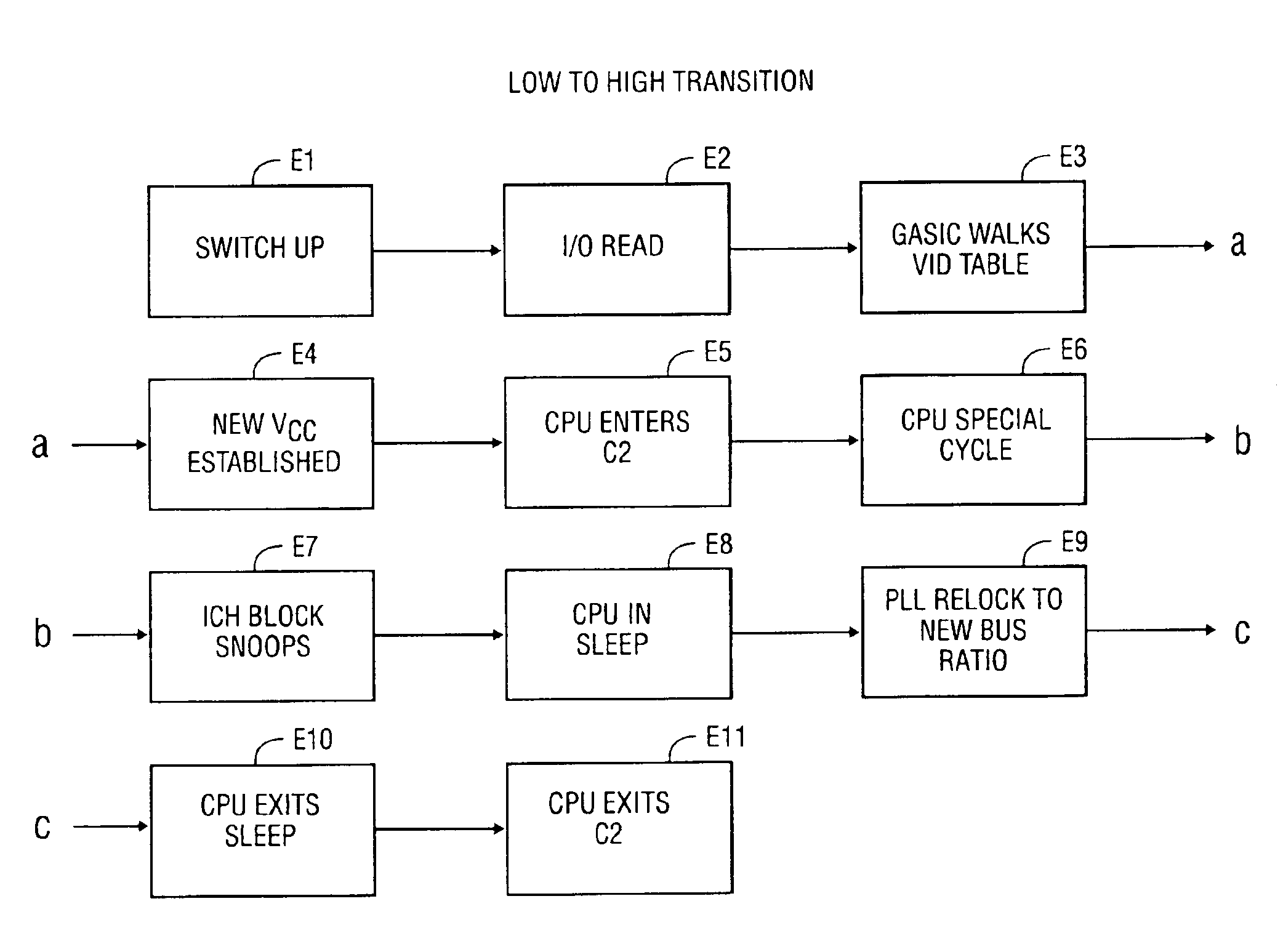 Method and apparatus for transitioning a processor state from a first performance mode to a second performance mode