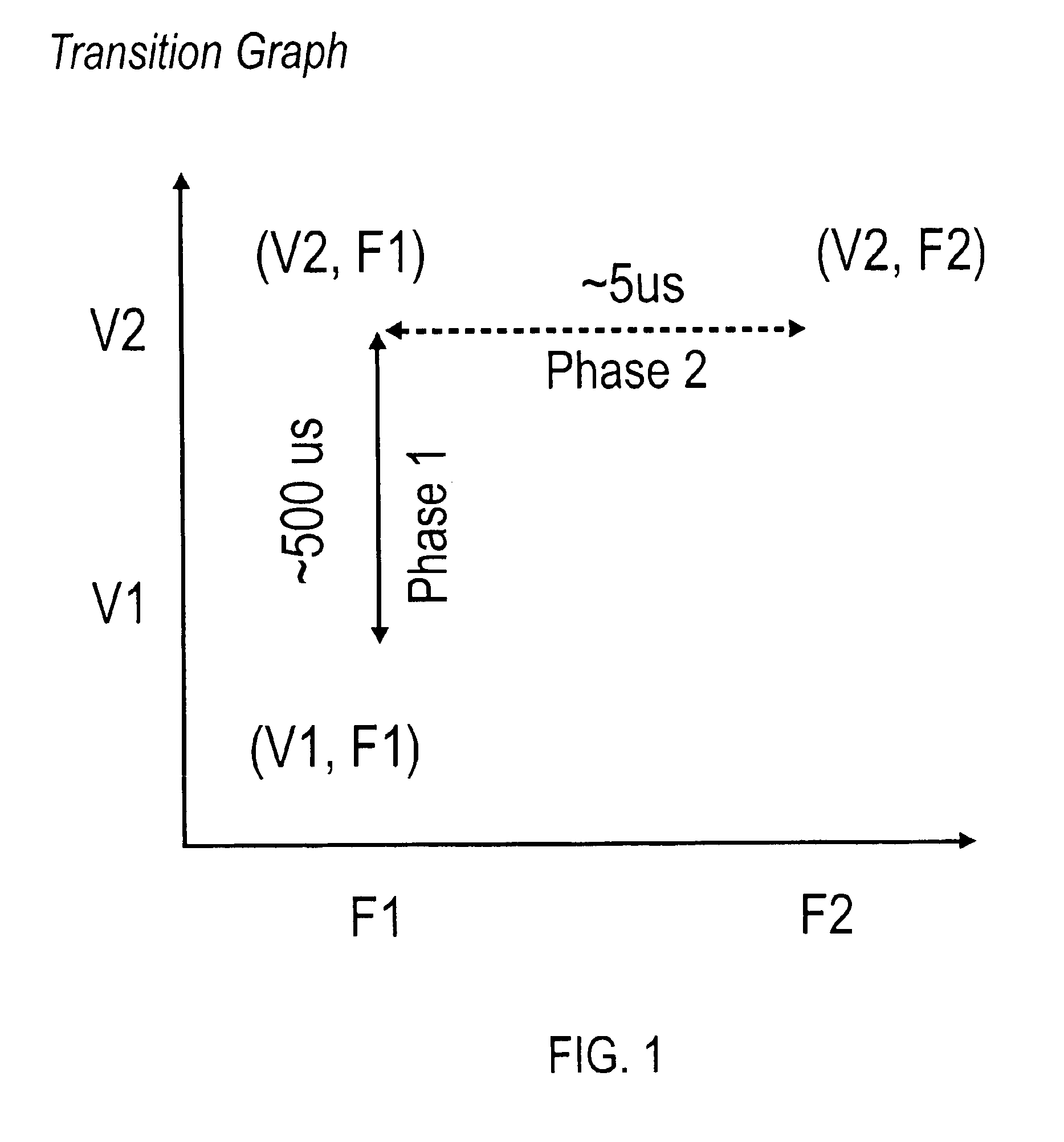 Method and apparatus for transitioning a processor state from a first performance mode to a second performance mode