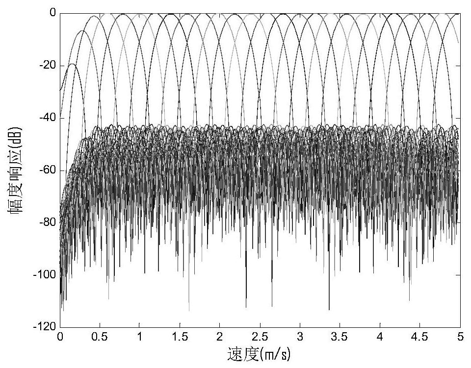 A Clutter Suppression Method Applicable to Slow Target Surveillance Radar