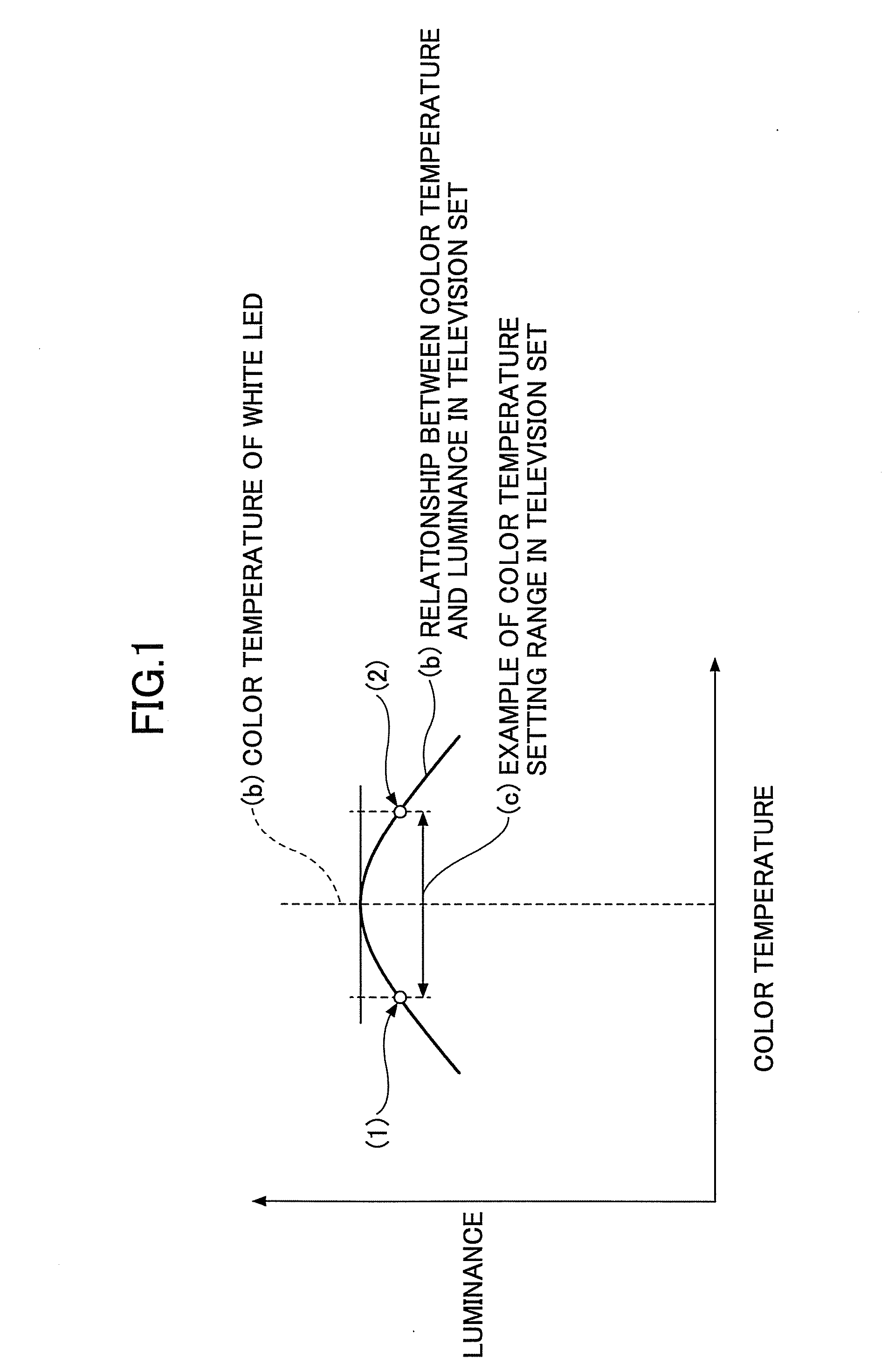 Backlight device, and liquid crystal display using the same