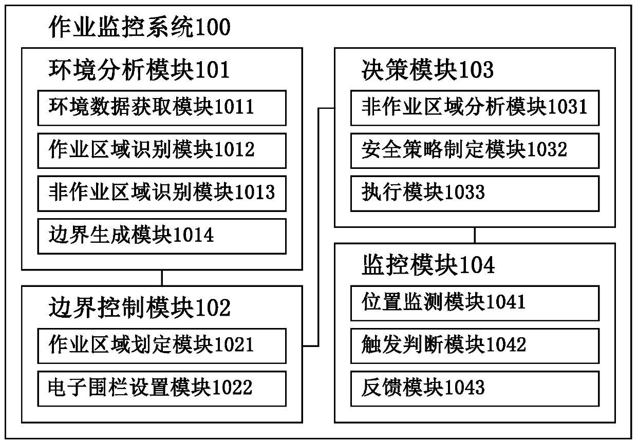 Operation monitoring system and operation monitoring method