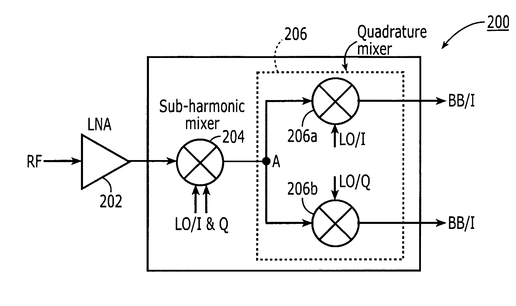 Quadrature sub-harmonic frequency down-converter