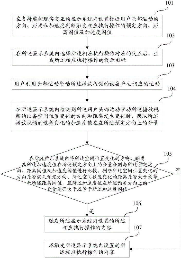 Method and system for controlling virtual reality interaction according to head motion of user