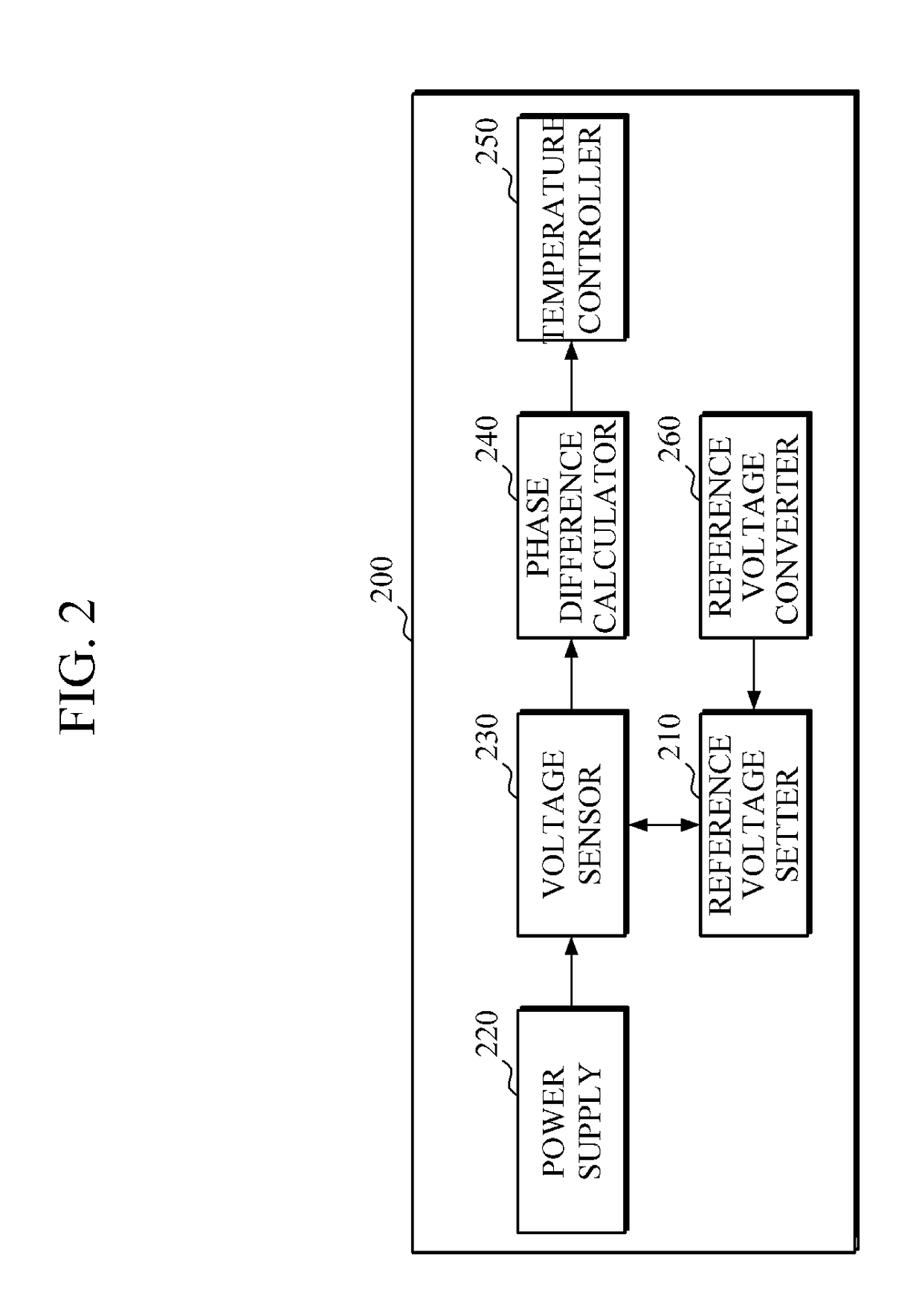 Battery management apparatus and battery management method